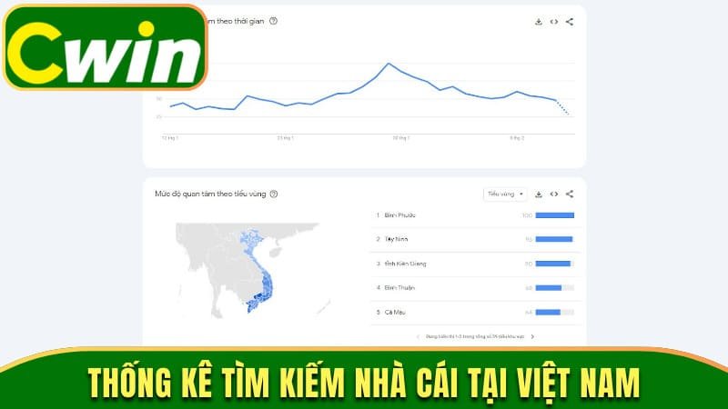 Thống kê về lượng tìm kiếm nhà cái tại Việt Nam